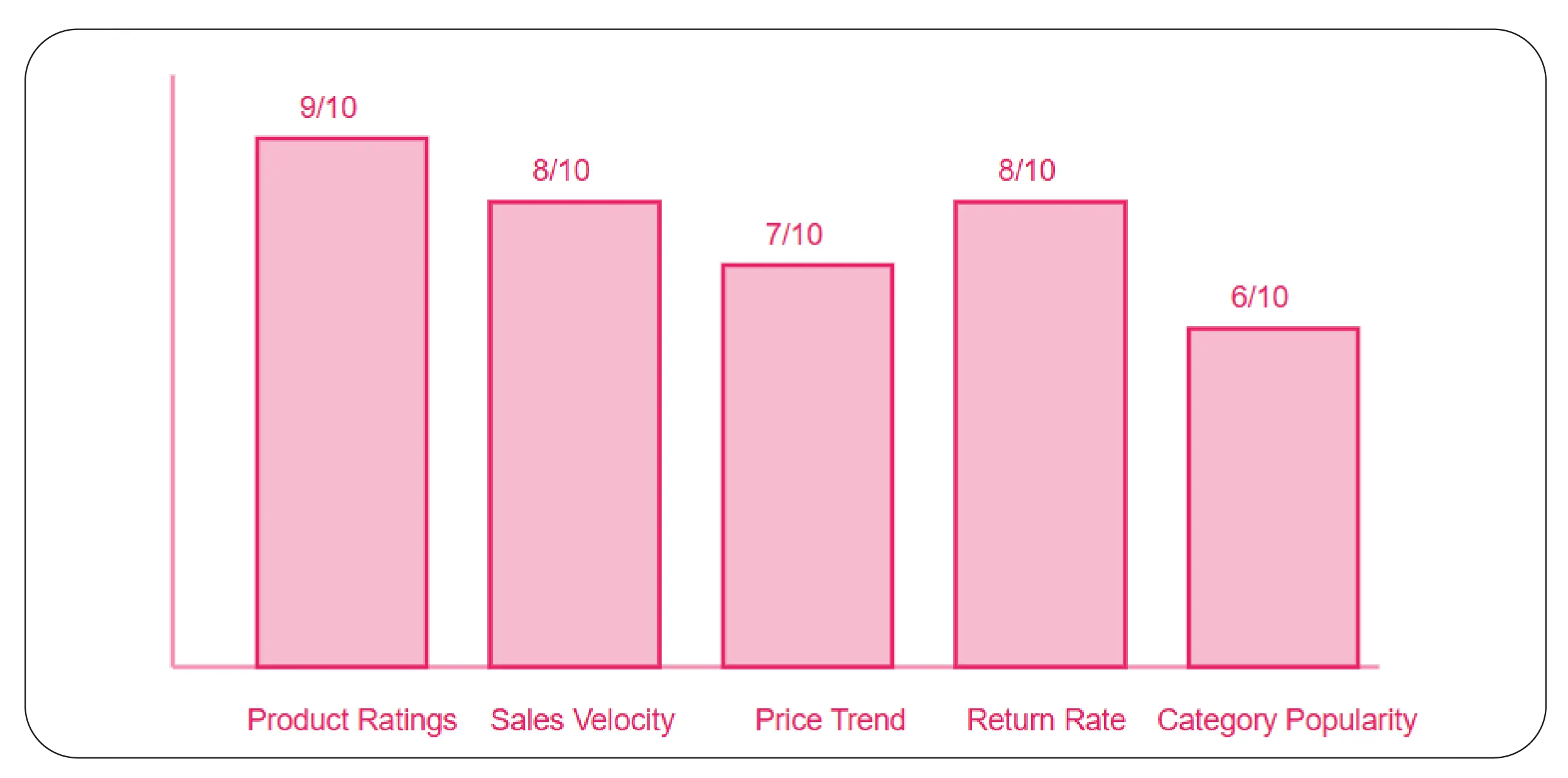 Preparing Datasets for AI Analytics